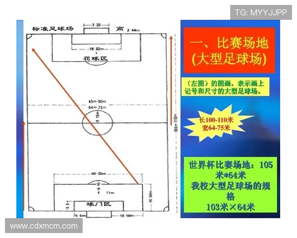 足球比赛规则全方位科普秒懂版涵盖场地人数时间裁判与胜负解析