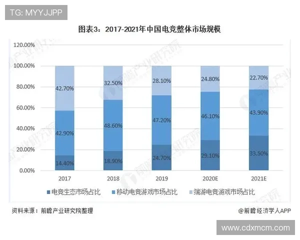 《全球电竞赛事发展趋势分析 电竞产业的未来与挑战》