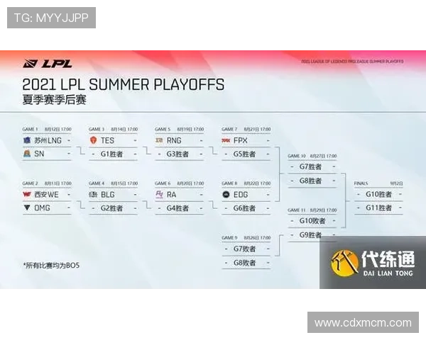 如何根据战队特点选择英雄联盟世界赛最佳参赛队伍分析 如何根据战队特点选择英雄联盟世界赛最佳参赛队伍分析