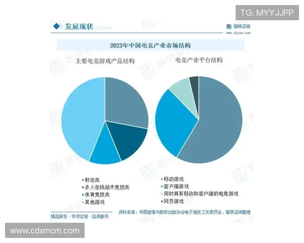 《2025年全球电竞行业发展趋势分析 电竞赛事规模与观众增长预期》 《2025年全球电竞行业发展趋势分析 电竞赛事规模与观众增长预期》
