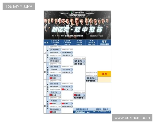 波尔图本赛季是否顺利晋级欧冠小组赛最新动态解析 波尔图本赛季是否顺利晋级欧冠小组赛最新动态解析