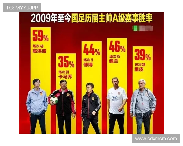 国足新帅首秀告捷联赛新星爆发点燃球迷期待冲击世界杯预选赛未来